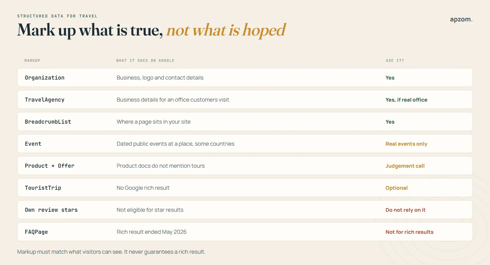 Structured data for travel websites: Organization, TravelAgency, breadcrumbs, Event, Product, TouristTrip, own review stars and FAQPage, with what each does on Google