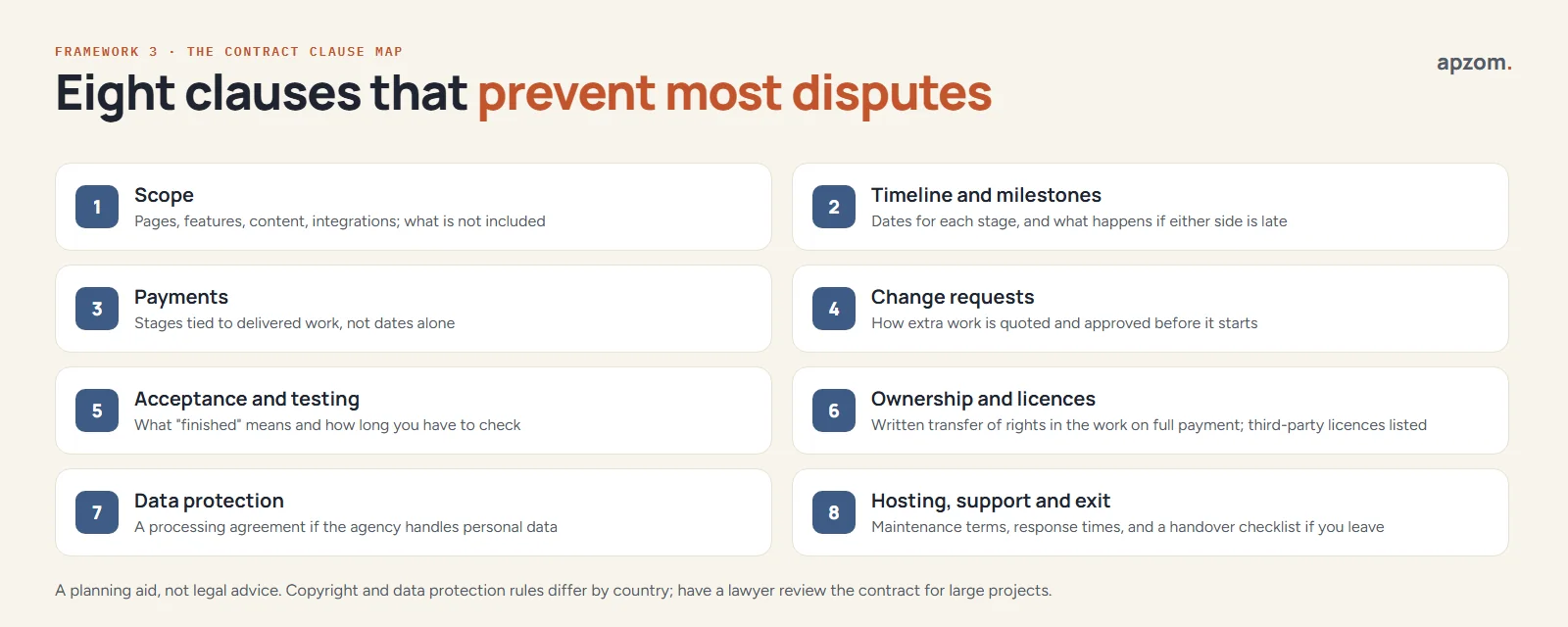 Eight web design contract clauses: scope, timeline, payments, change requests, acceptance, ownership, data protection, and hosting, support and exit
