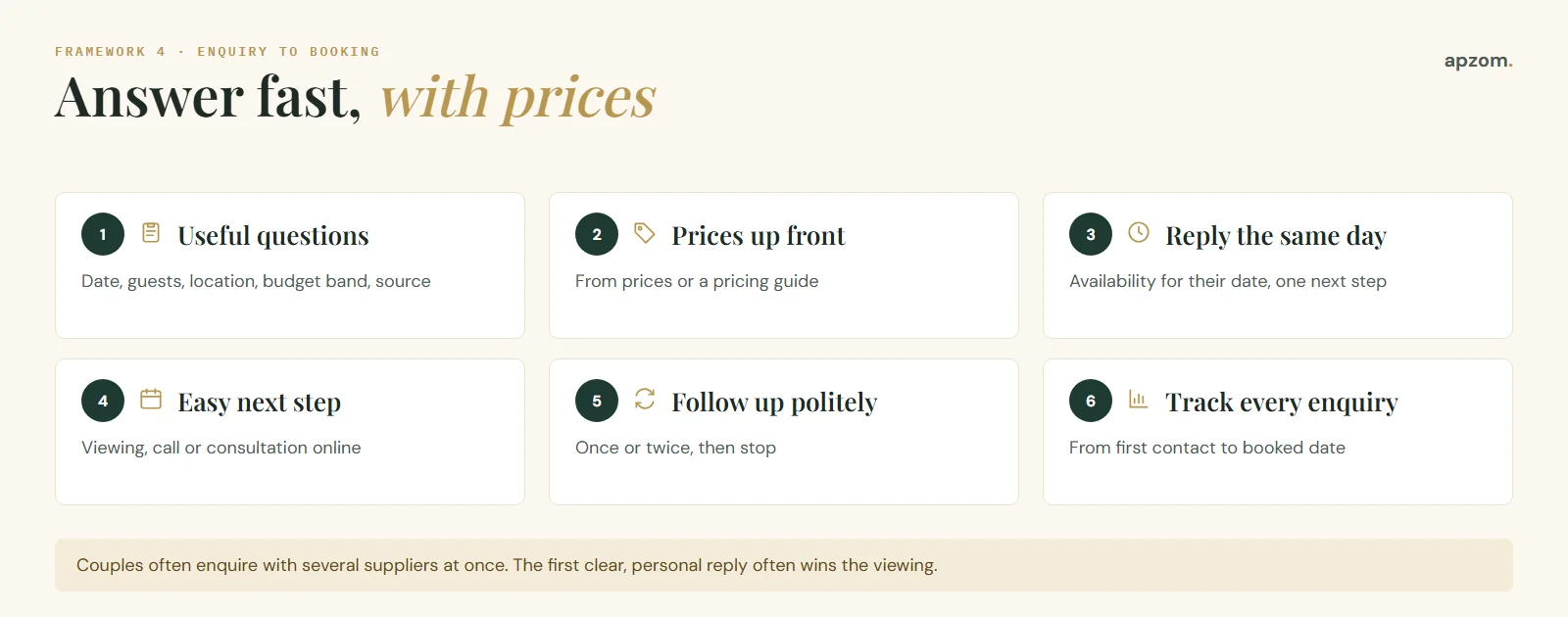 Six steps from wedding enquiry to booking: useful questions, prices up front, same-day reply, easy next step, polite follow-up and tracking
