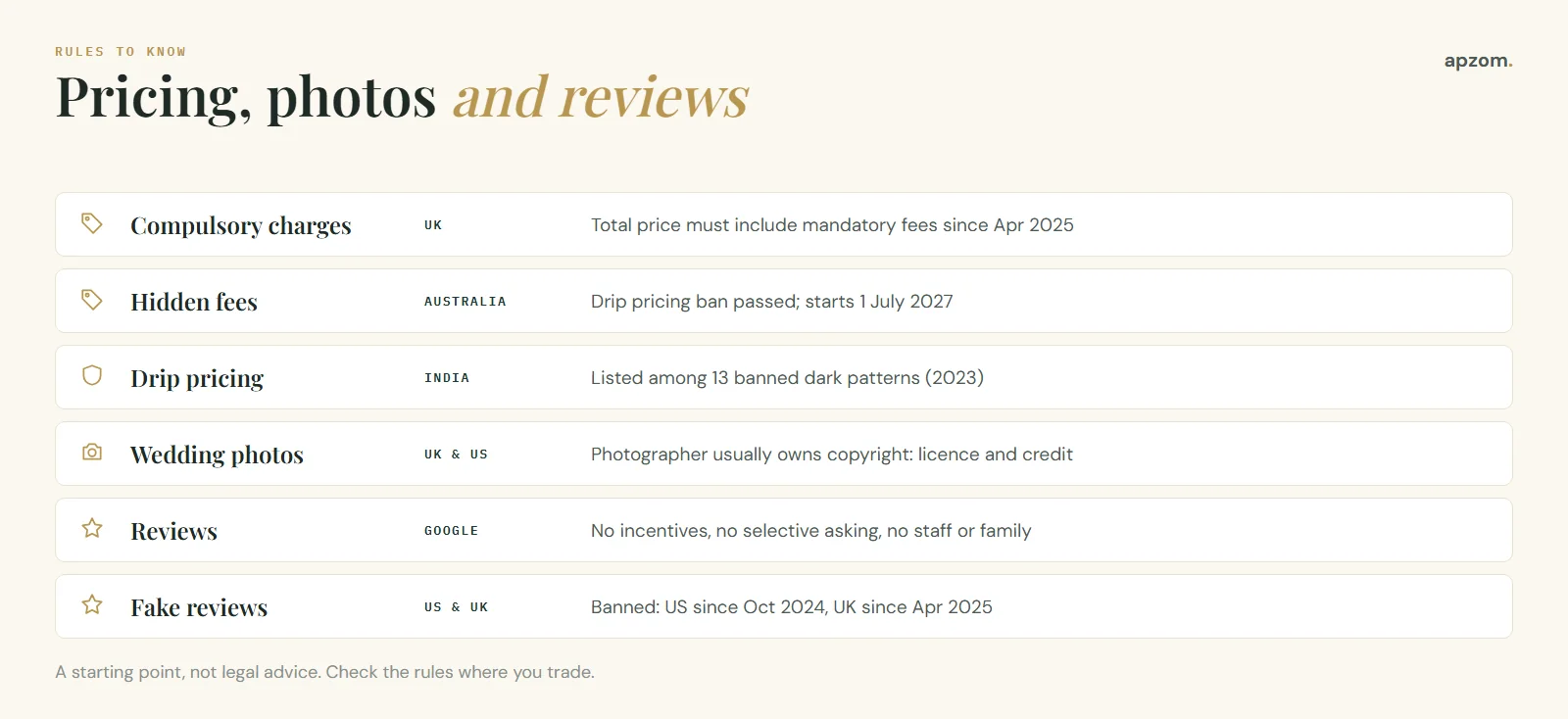 Wedding marketing rules by country: UK compulsory charges, Australia drip pricing ban, India dark patterns, photo copyright and review rules