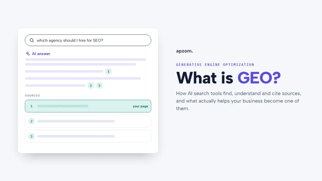 An AI answer card with numbered citation chips and a source list where your page is cited first, beside the title What is GEO